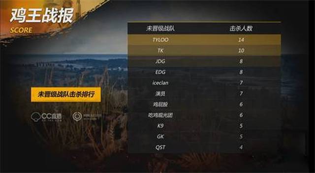 把胜负拆解 把胜负拆解